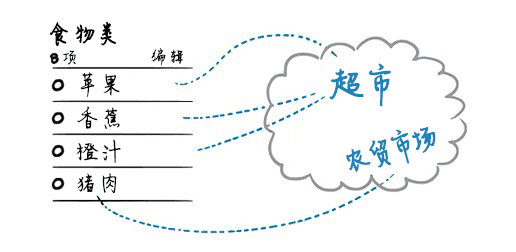 009-apple-watch-ideas-list-2