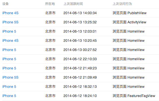 屏幕快照 2014-06-13 下午2.03.17