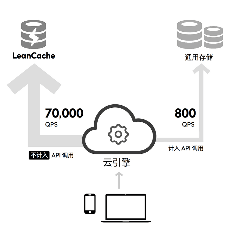 leancache_flowchart