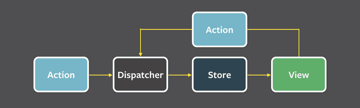 LeanCloud Blog: 使用 LeanCloud 与 React Native 构建原生应用